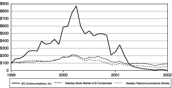 (Total Returns Graph)